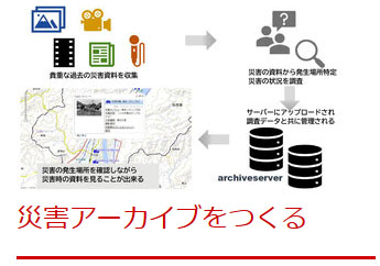 災害アーカイブをつくる